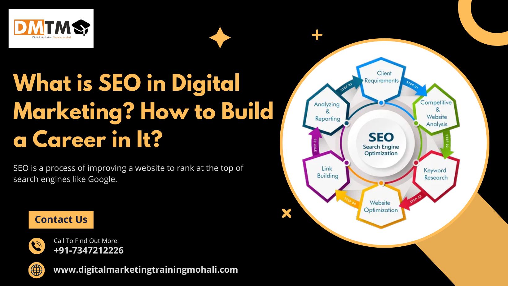 What is SEO in Digital Marketing? How to Build a Career in It?
