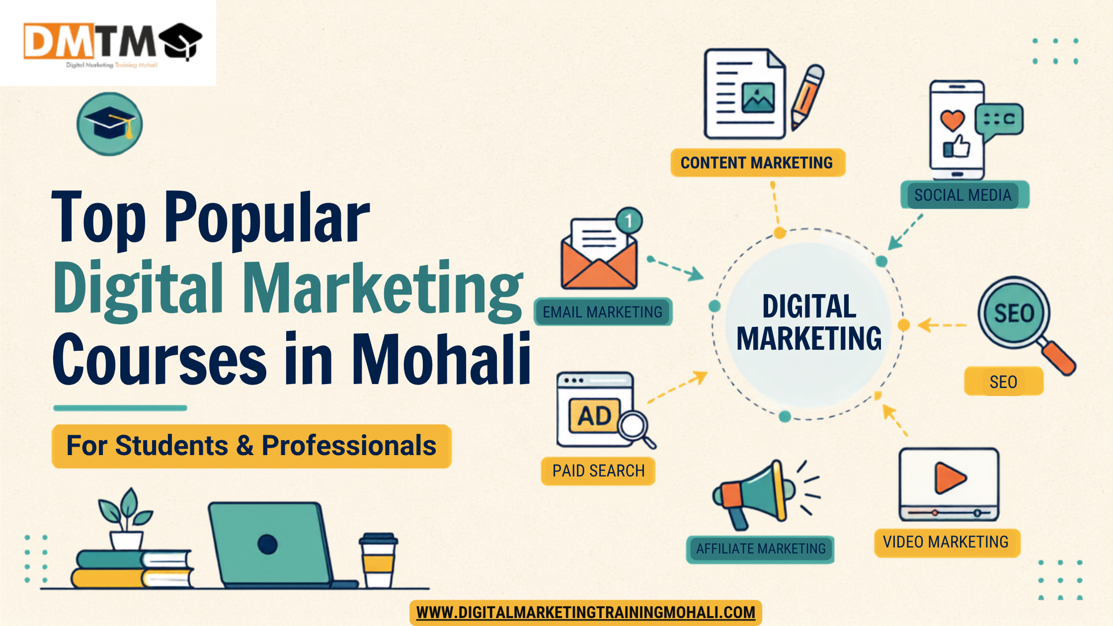 Digital Market Courses in Mohali