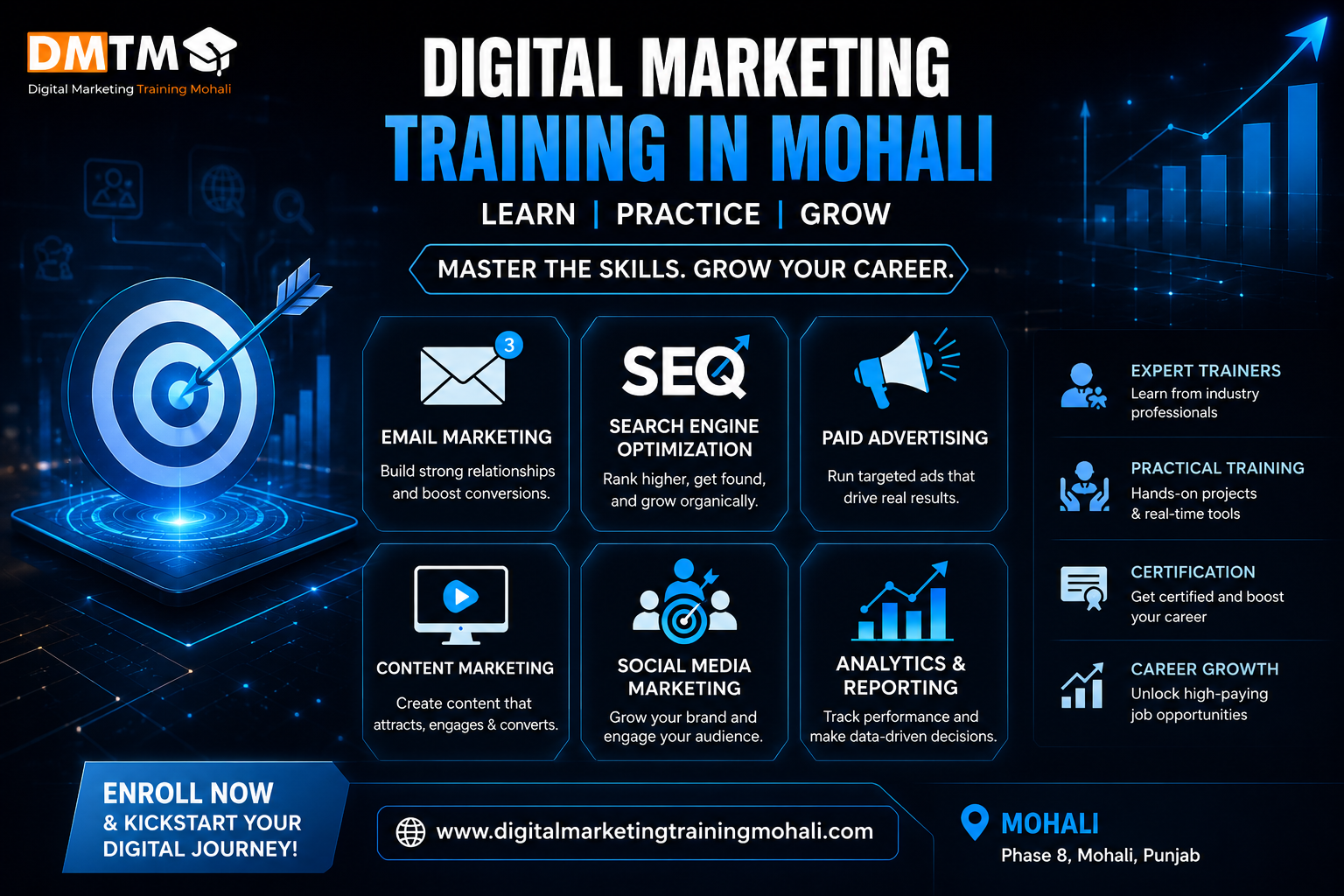 Digital Marketing Training in Mohali
